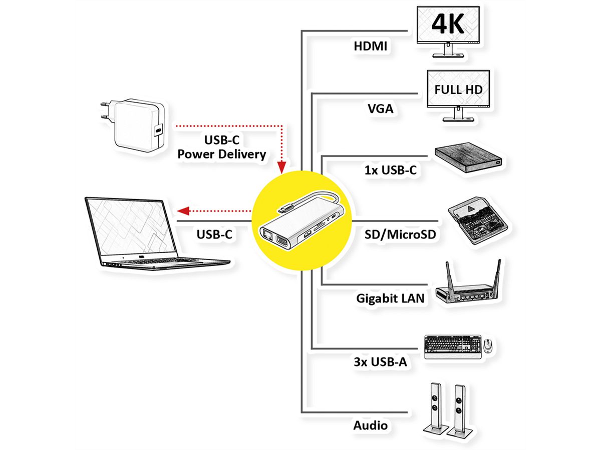 VALUE Station d'accueil USB type C, HDMI 4K60, VGA, 1x Gigabit Ethernet, 2x USB A + type C PD, 1x SD/microSD, 1x audio