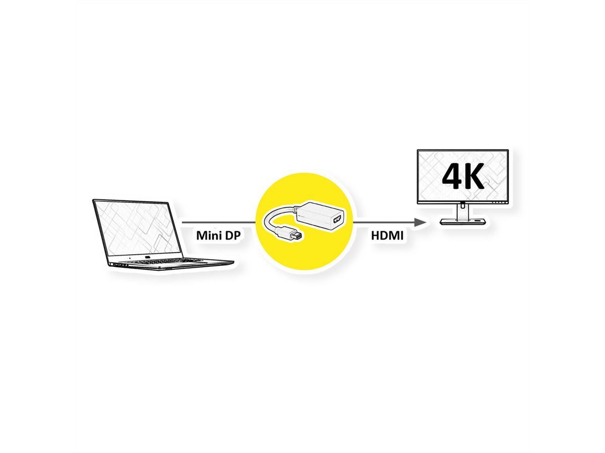 VALUE Adaptateur Mini DisplayPort-HDMI, v1.2, MiniDP M - HDMI F