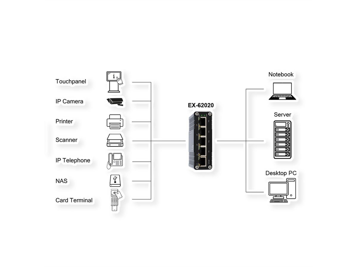 EXSYS EX-62020 5-Port Industrie Ethernet Switch