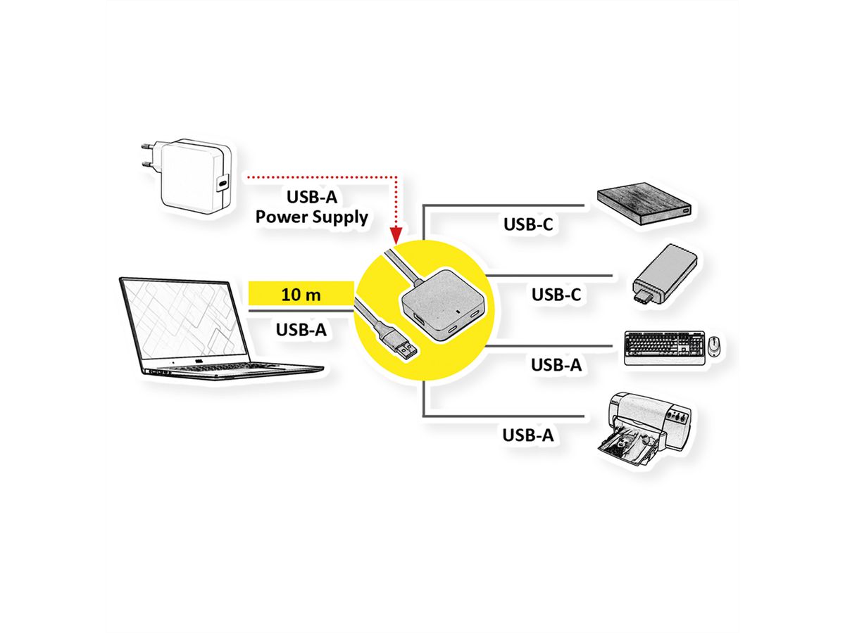 VALUE Hub USB 3.2 Gen1, 4 ports (2x A+ 2x C) avec câble prolongateur, noir, 10 m