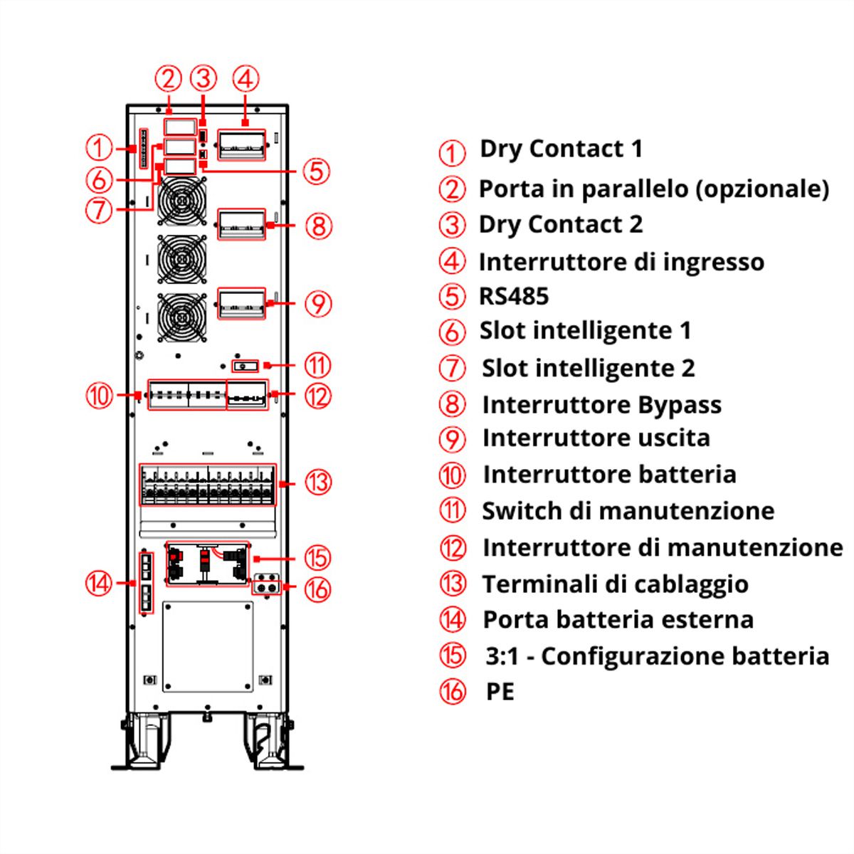 AEC IST7 40kVA - Online Tower USV –  144x 9Ah Batterien – 6 Min. Autonomie bei 100% Last, mit internen Batterien – 72x 9Ah LL & externer Batterieschrank BB4 mit 72x 9Ah LL