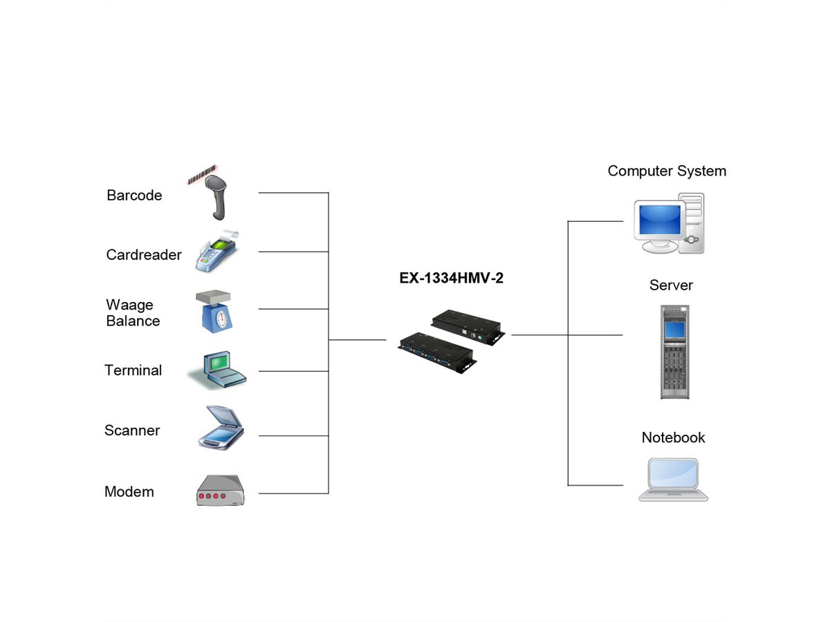 EXSYS EX-1334HMV-2 USB 2.0 zu 4S Serielle RS-232 Ports