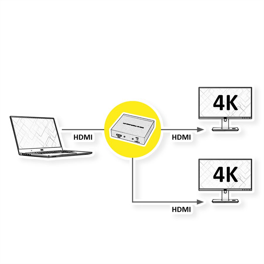 VALUE 4K HDMI Video-Splitter, 2-fach