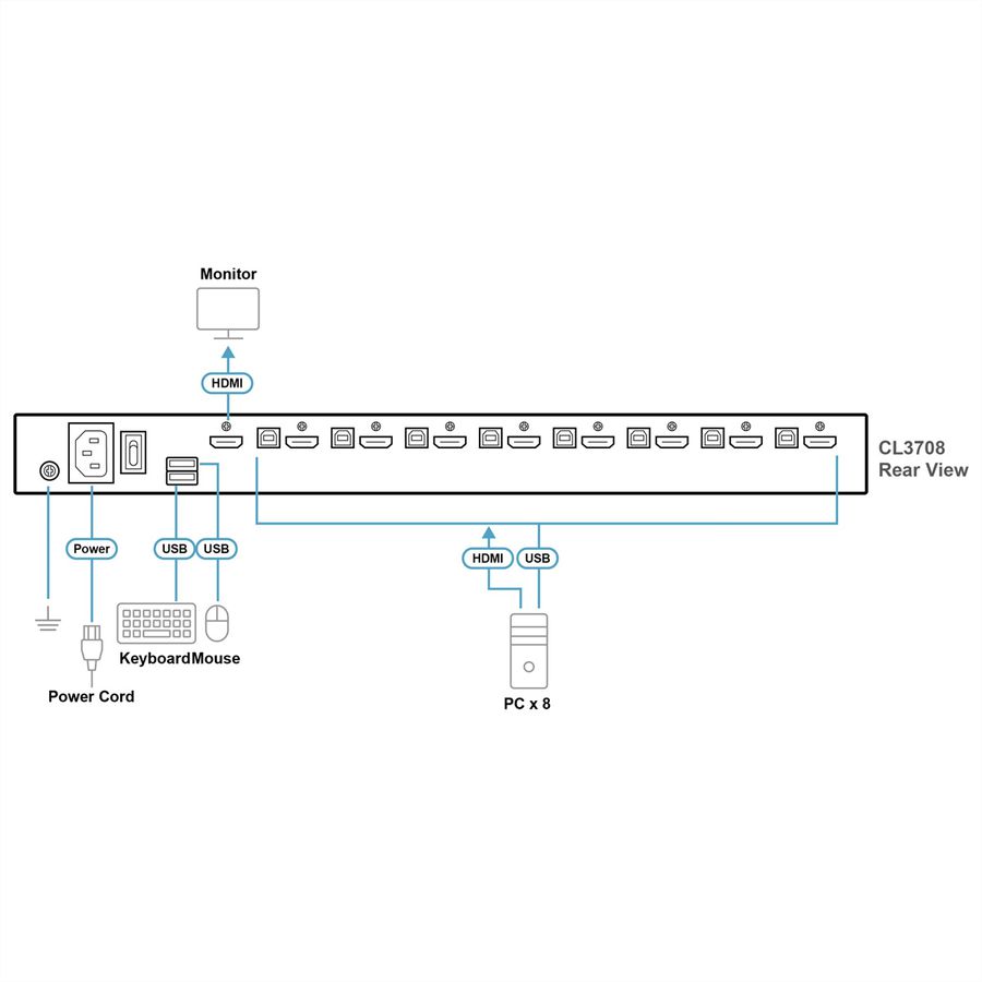 ATEN CL3708NW IT 8-Port-USB-HDMI-Einzelschienen-Breitbild-LCD-KVM-Konsole, IT-Layout