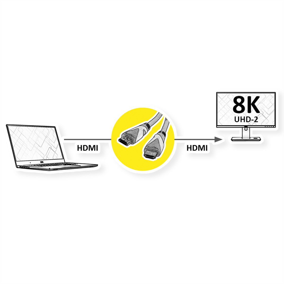 ROLINE GREEN ATC Câble HDMI avec Ethernet Ultra HD 8K, M/M, noir, 3 m