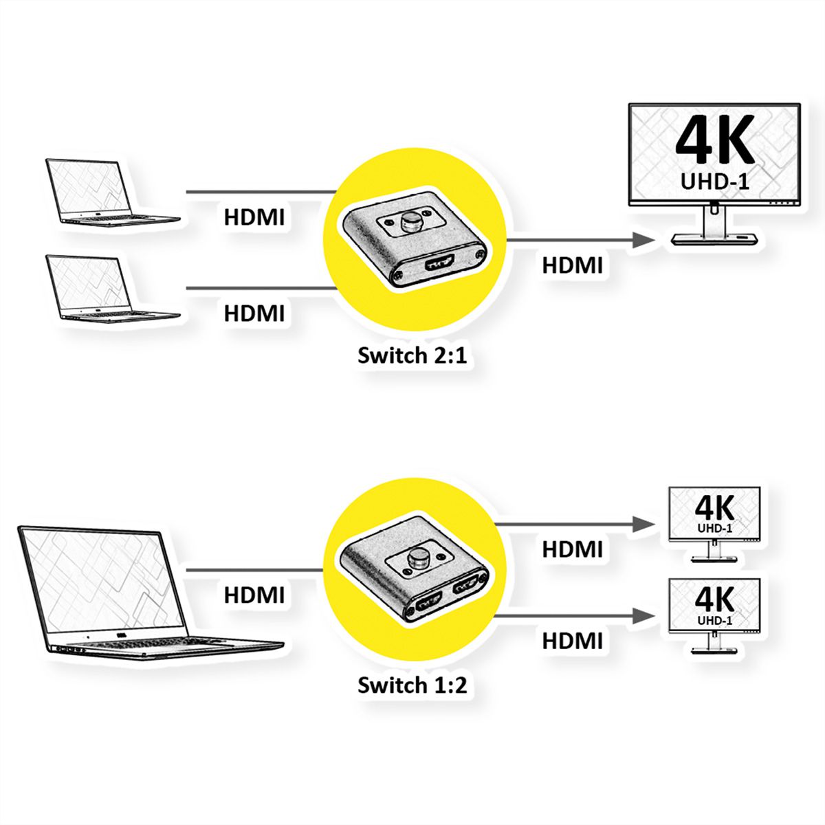 ROLINE 4K HDMI Switch, 2fach, bidirektional