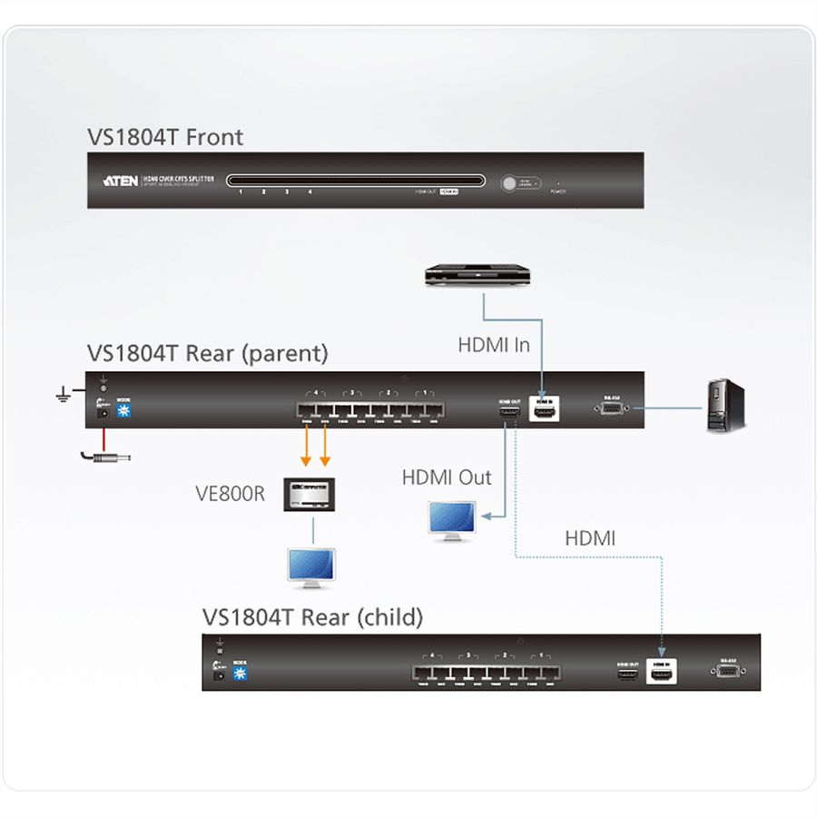 ATEN VS1804T Splitter HDMI 4 ports Cat5e, 60m