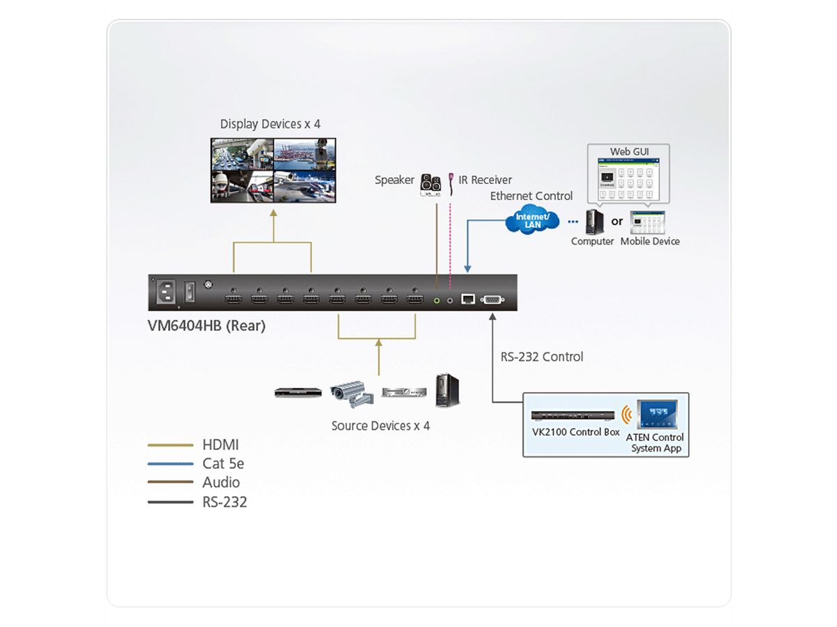 ATEN VM6404HB 4 x 4 True 4K HDMI Matrix Switch mit Scaler