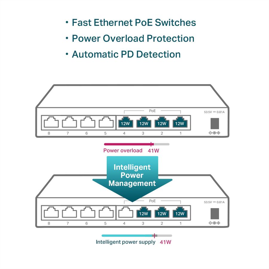 TP-Link TL-SF1008LP PoE Switch 8 Port