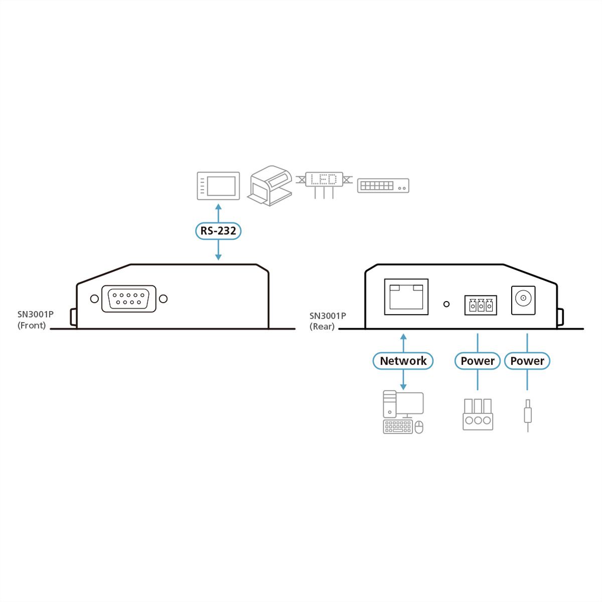 ATEN SN3001P Serveur de périphériques sécurisés RS-232 à 1 port avec PoE
