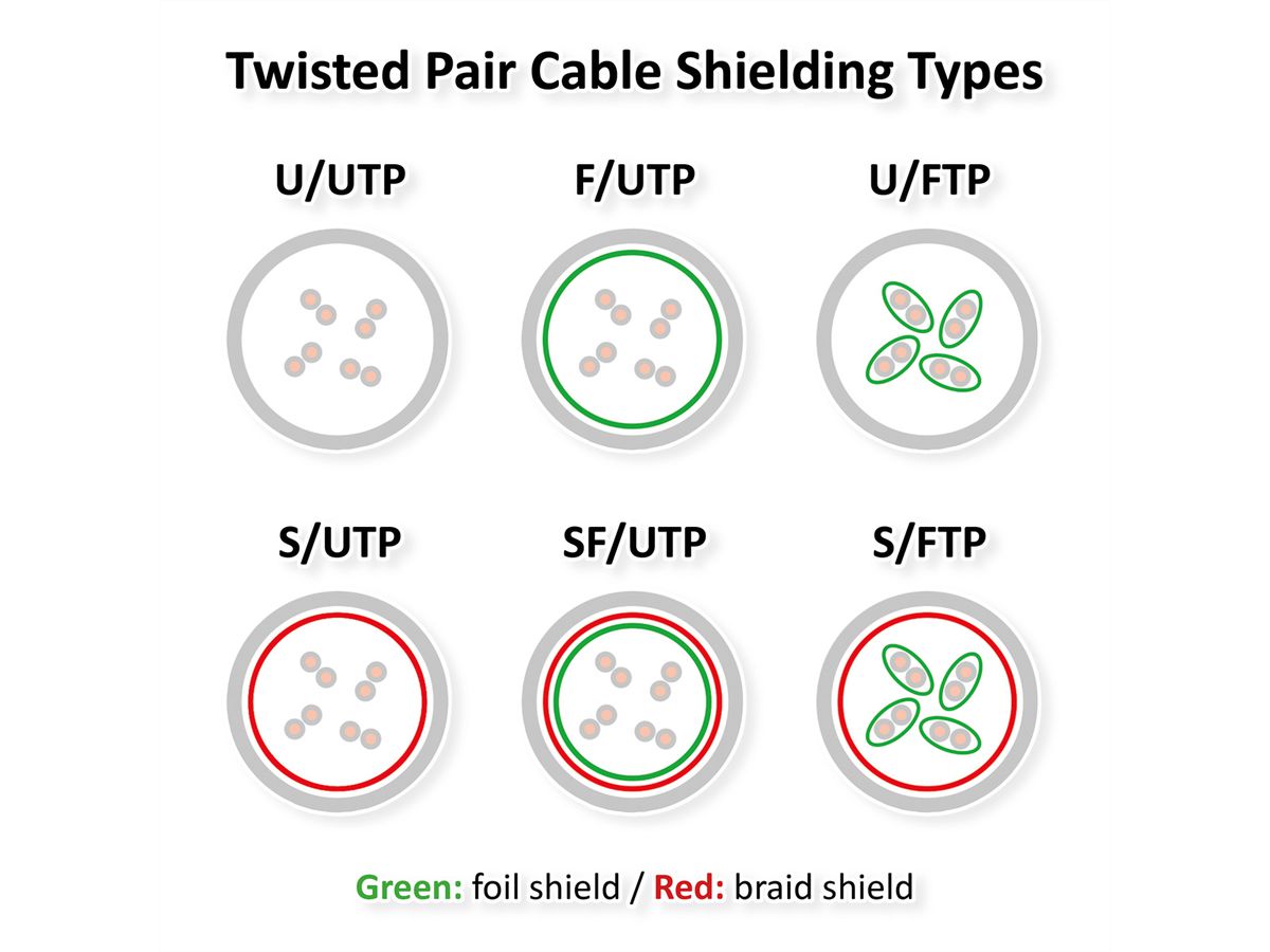 ROLINE GREEN UTP Patchkabel Cat.6A (Class EA), LSOH, slim, schwarz, 1 m
