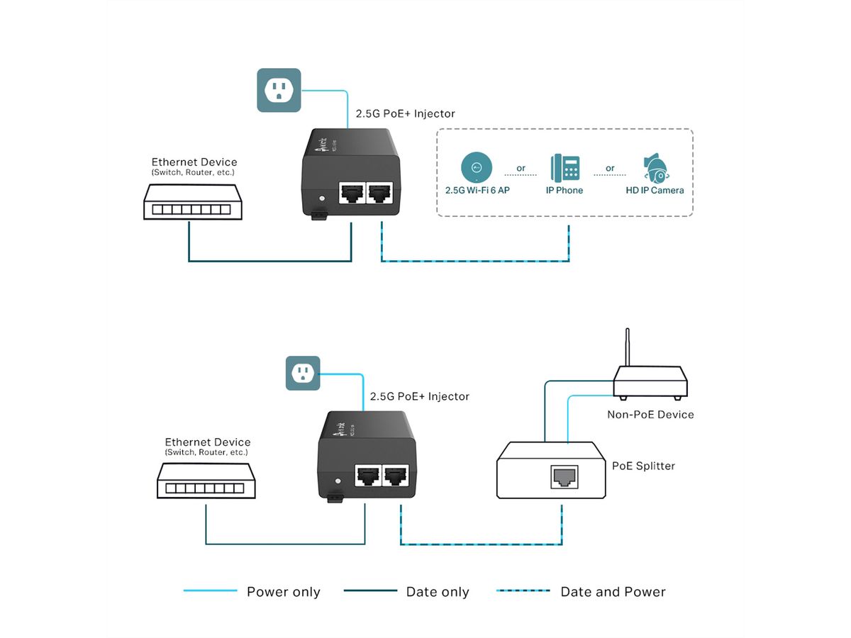 TP-Link  PoE Injector POE260S