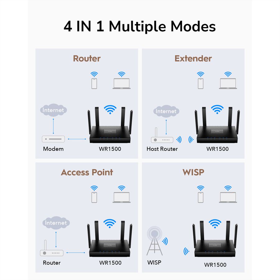 CUDY WR1500 AX1500 Routeur WiFi 6, Gigabit