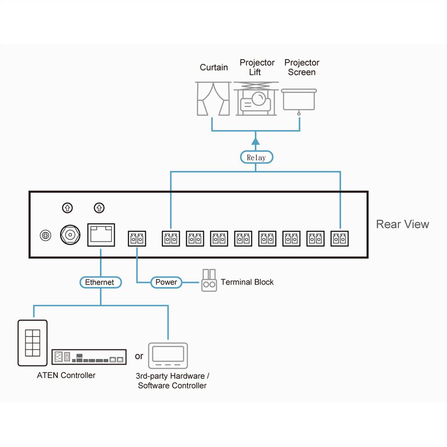 ATEN VK248 8-Channel Relay Expansion Box