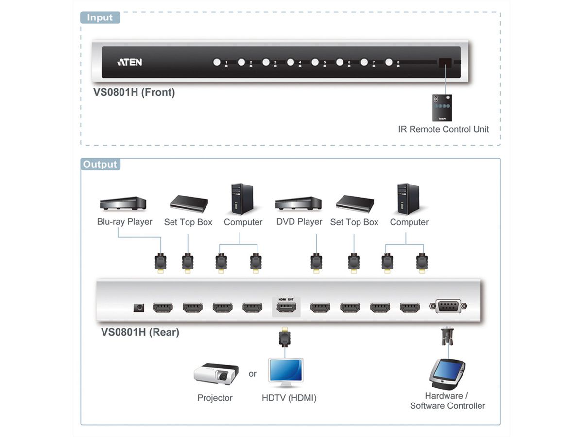 ATEN VS0801H Switch HDMI-A/V 8 ports et télécommande infrarouge