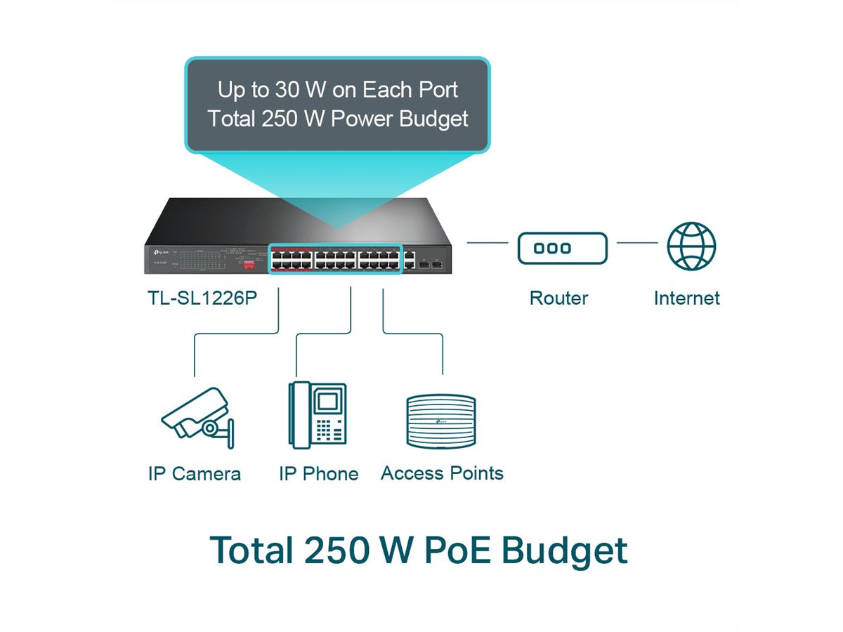 TP-Link TL-SL1226P PoE+ Switch 24+2 Port