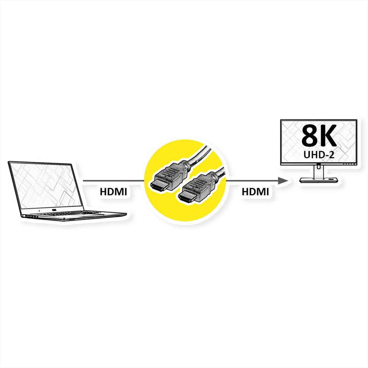 ROLINE RM 8K HDMI Ultra HD Kabel mit Ethernet, ST/ST, schwarz, 2 m