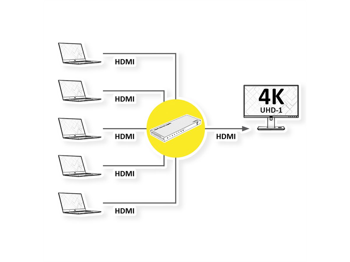 ROLINE 4K HDMI Switch, 5-fach, mit Fernbedienung