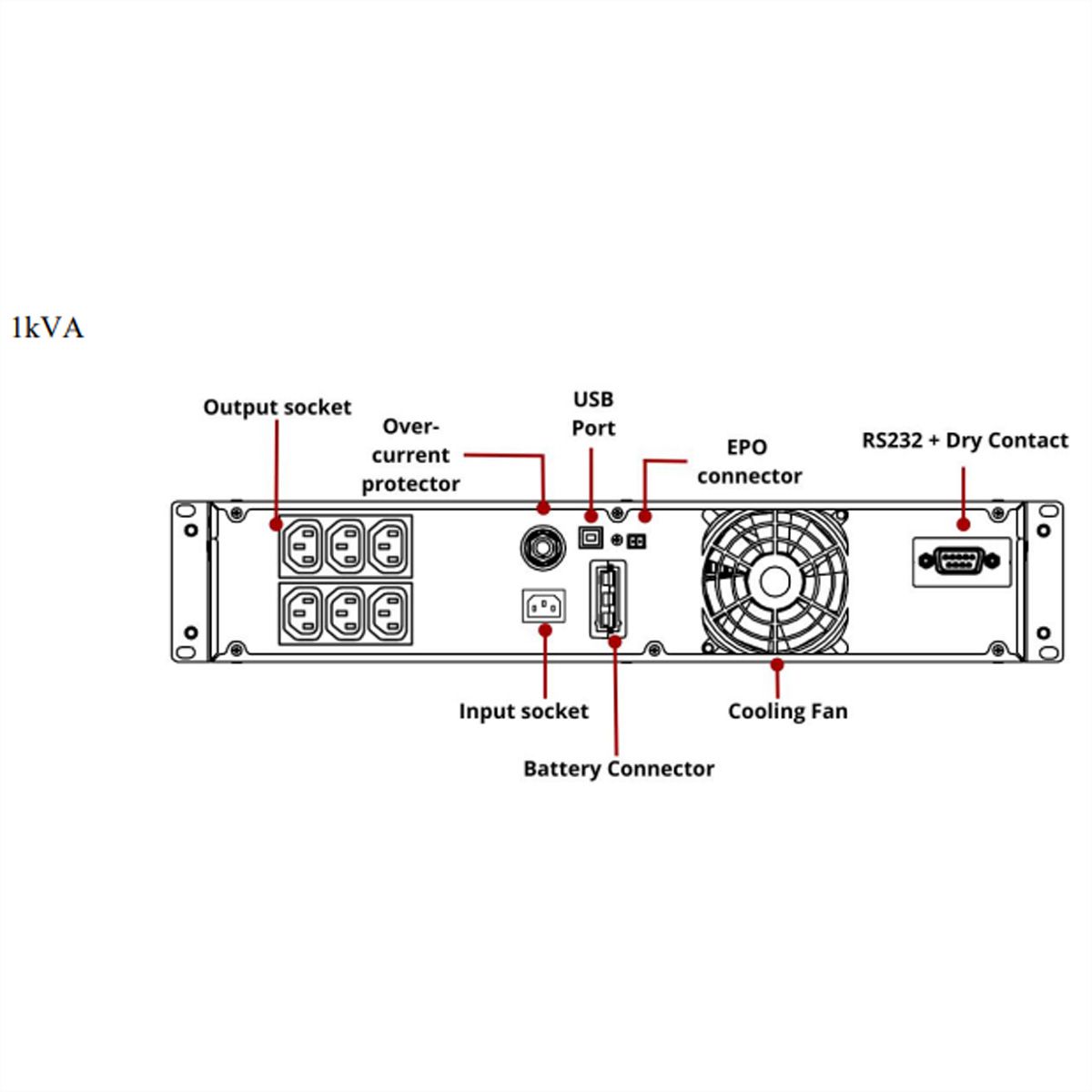 AEC IST 8 1kVA- Online Rack/Tower USV -Li-Ion Batterien –  12 Min. Autonomie bei 100% Last