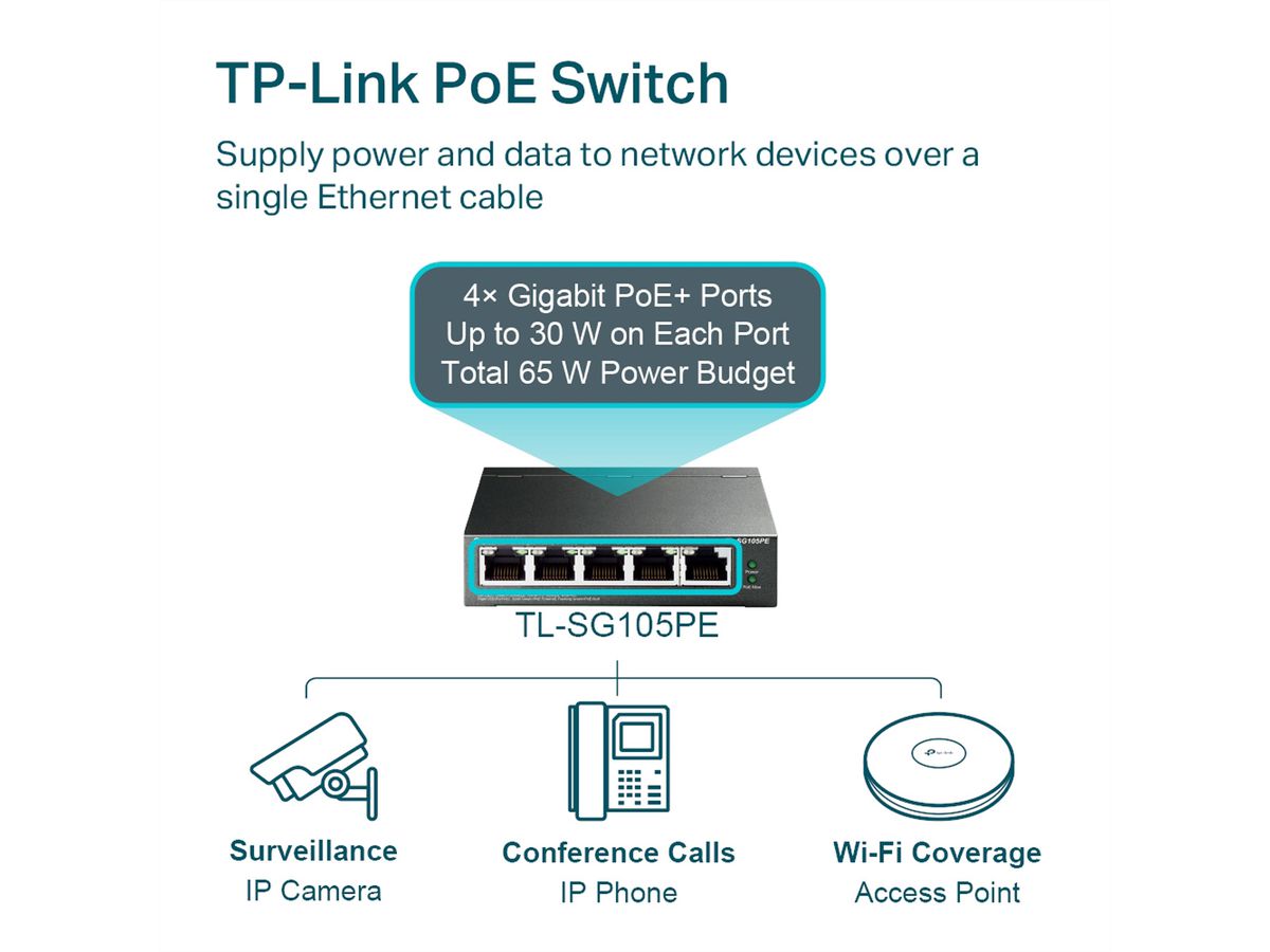 TP-Link TL-SG105PE Omada PoE Switch, 4x Gigabit PoE+, 1x Non-PoE