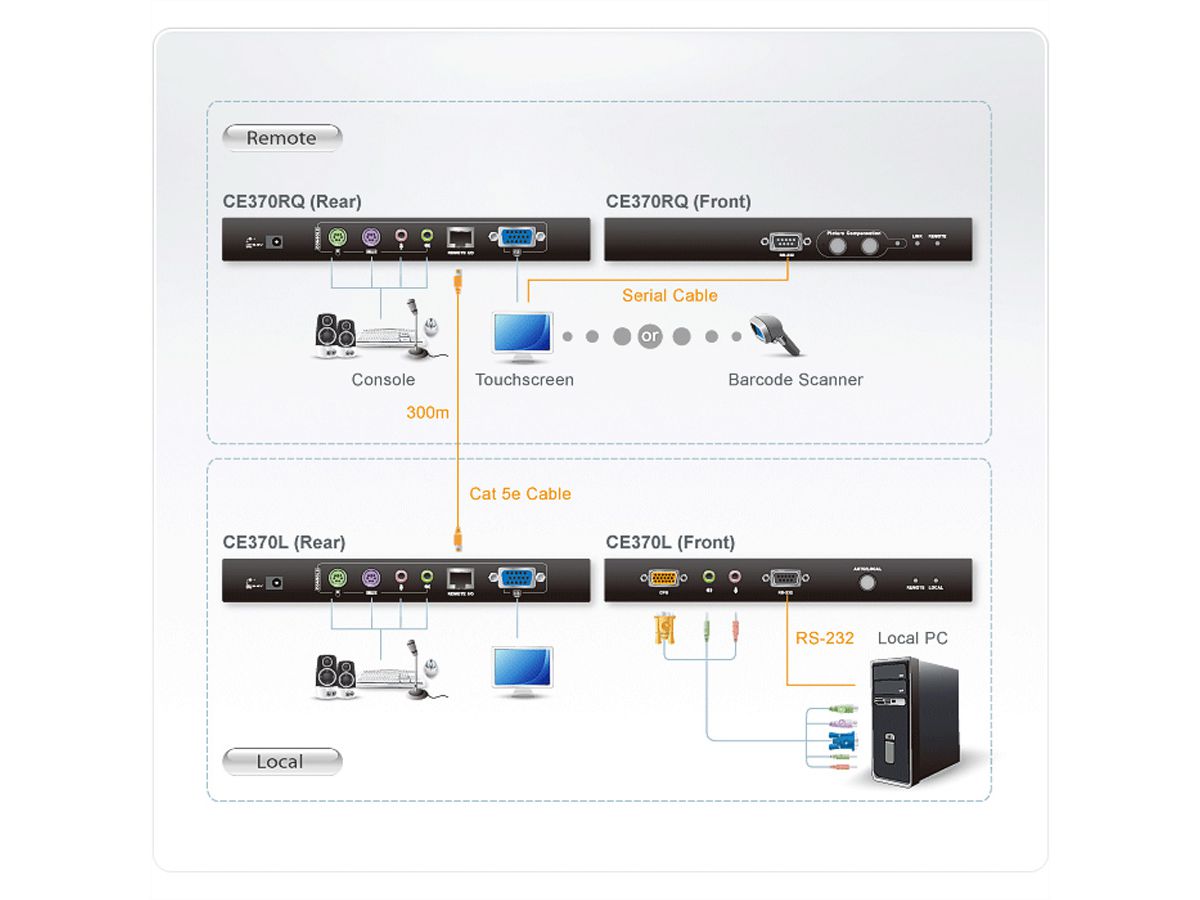 ATEN CE370 Système d'extension KVM VGA PS/2, audio, RS-232, 300 m