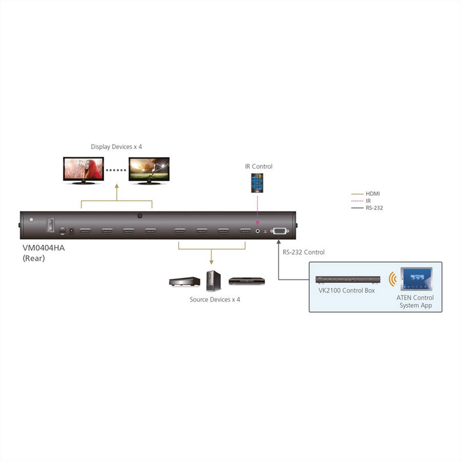ATEN VM0404HA Commutateur matriciel HDMI 4K 4x4