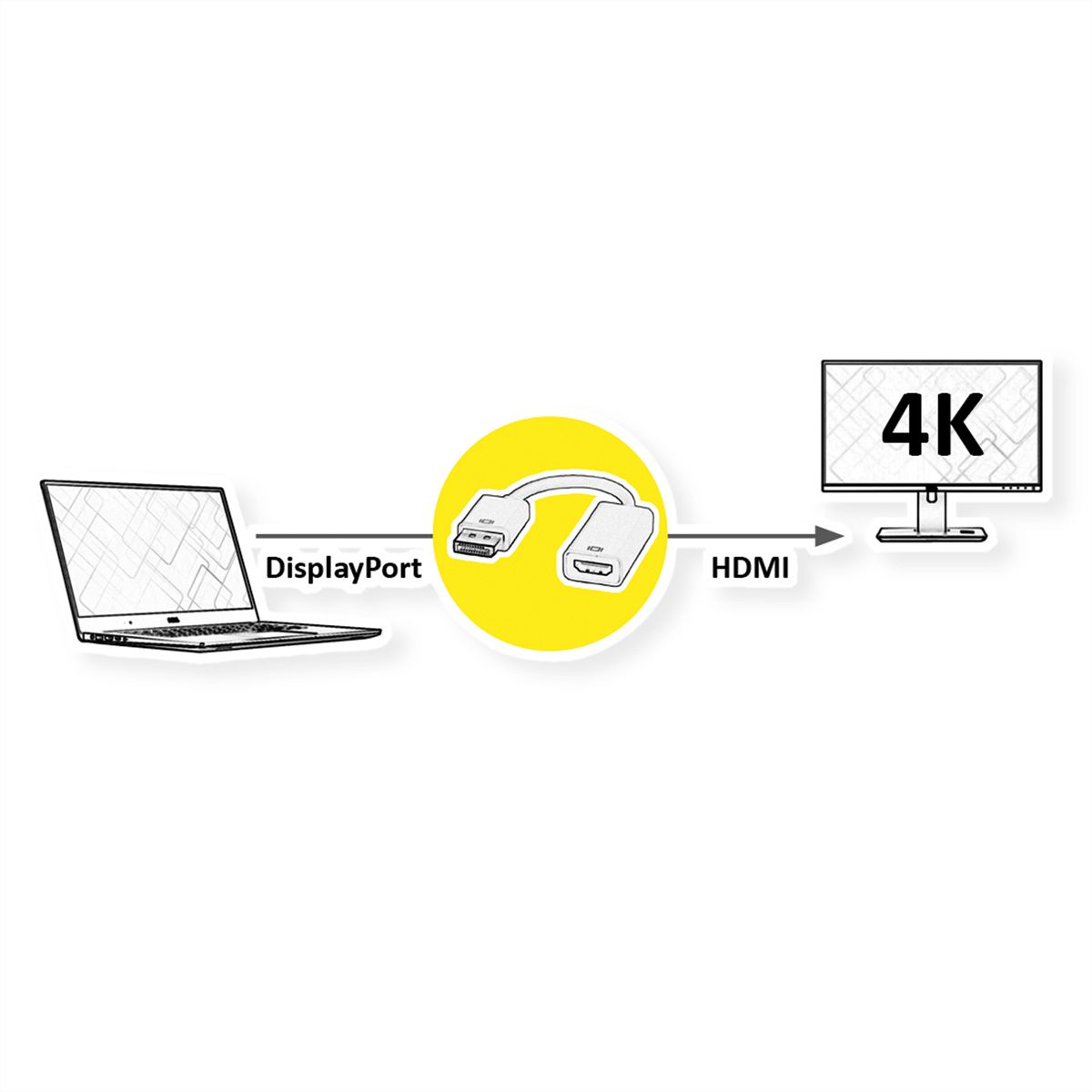 VALUE Câble adaptateur DisplayPort - HDMI, v1.2, HDR 10, DP M-HDMI F