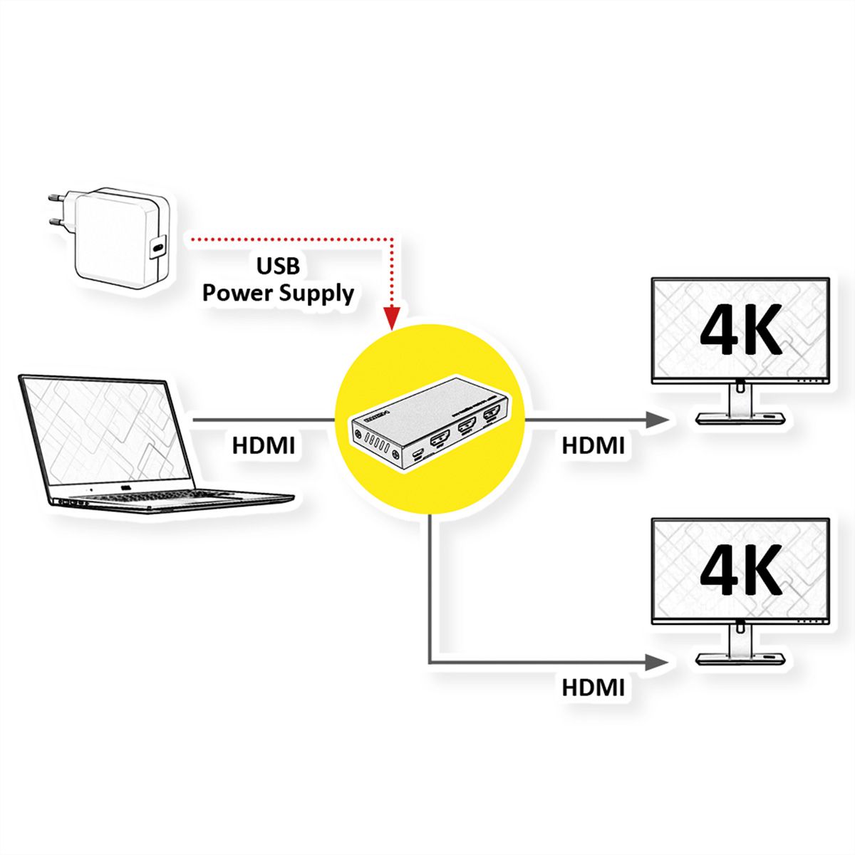 VALUE 4K HDMI Video-Splitter, 2-fach