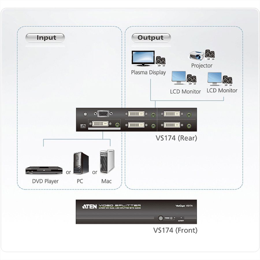 ATEN VS174 Distributeur DVI Dual Link audio/vidéo, 4 ports