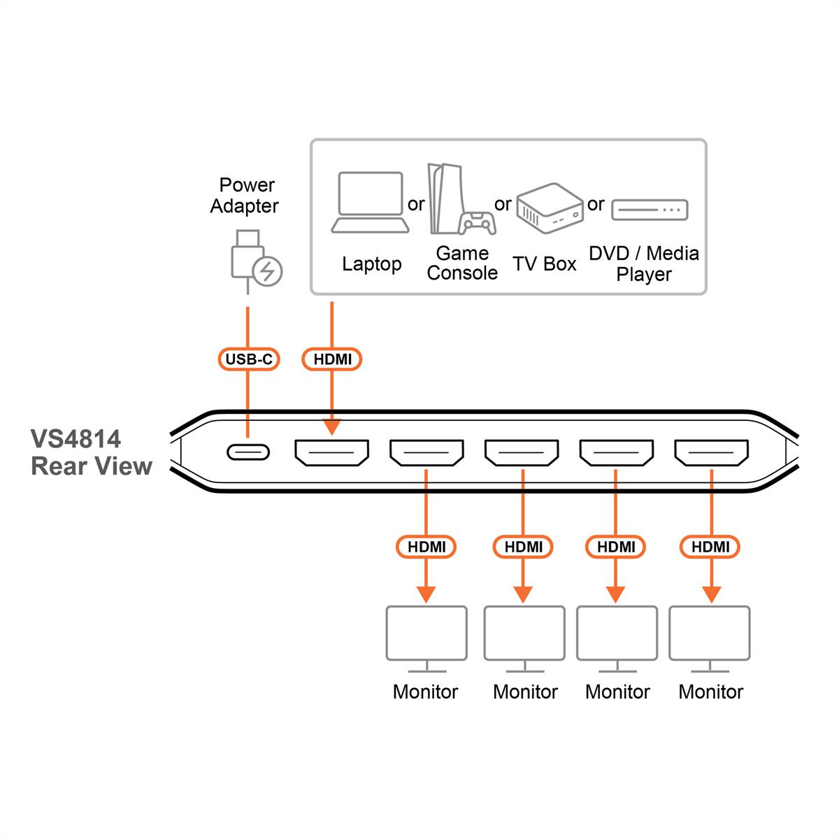 ATEN VS4814 4-Port True 4K HDMI Splitter