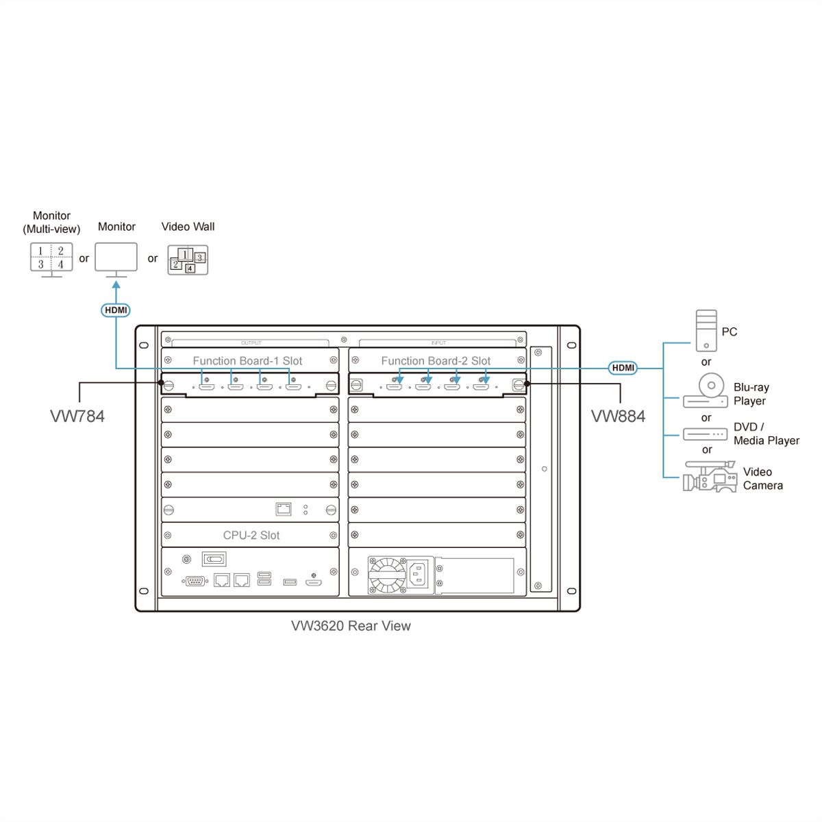 ATEN VW784 Carte d'entrée 4 ports HDMI 4K pour série VW