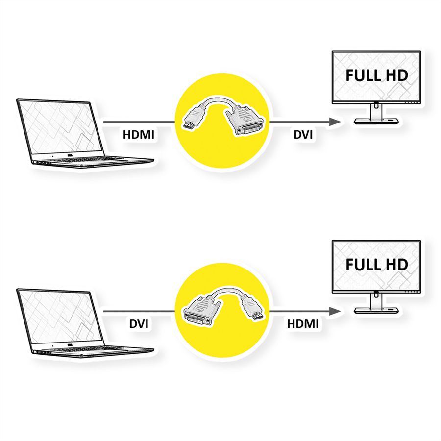 VALUE Adaptateur HDMI-DVI, HDMI M-DVI F