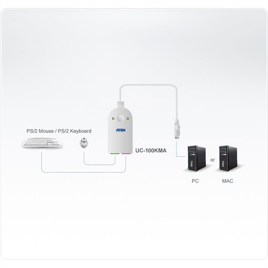 ATEN UC100KMA Adaptateur PS/2 vers USB