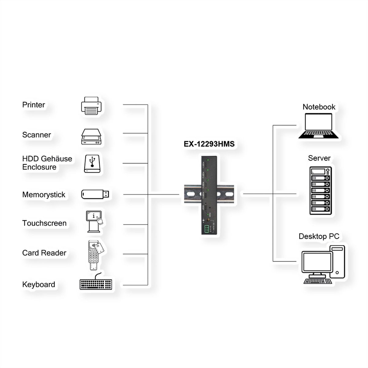 EXSYS EX-12293HMS Hub métal USB 3.2 Gen2, 4 ports, 3x C et 1x A