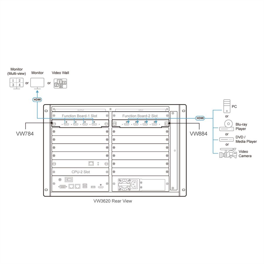 ATEN VW784 Carte d'entrée 4 ports HDMI 4K pour série VW