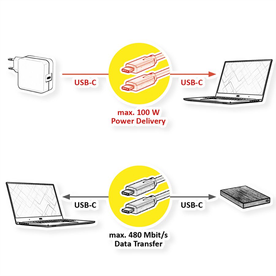 VALUE Câble USB 2.0, C–C, M/M, 100W, noir, 3 m