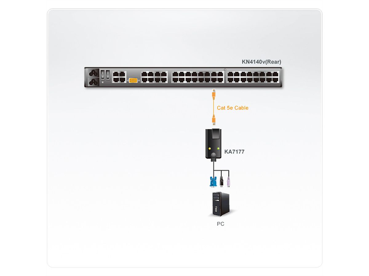 ATEN KA7177 Module CPU KVM USB-VGA Cat.5e/6, lecteur de carte, supports virtuels