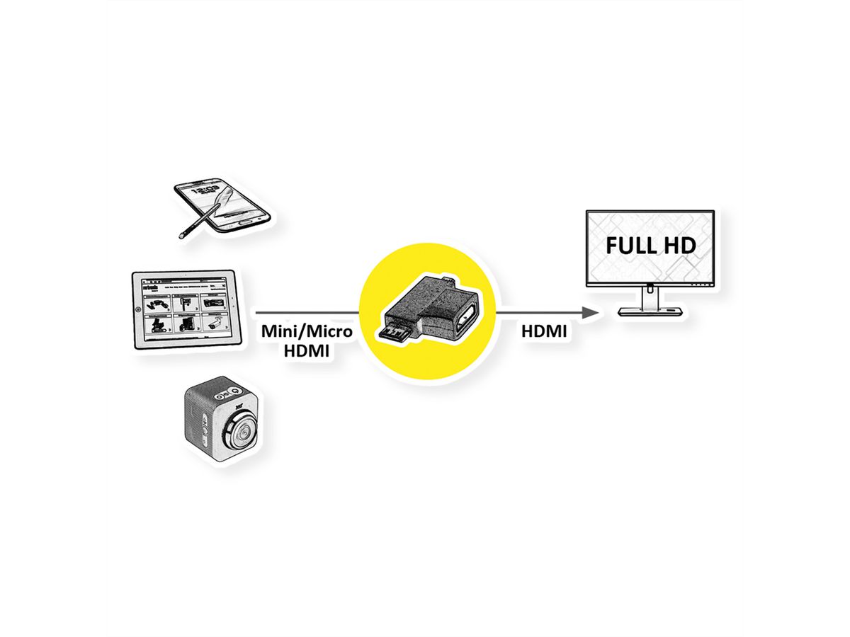 VALUE Adaptateur T-HDMI, HDMI  - HDMI Mini + HDMI Micro