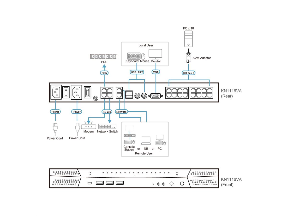 ATEN KN1116VA Commutateur KVM sur IP Cat 5, 16 ports, 1 local /1 distant, support virtuel