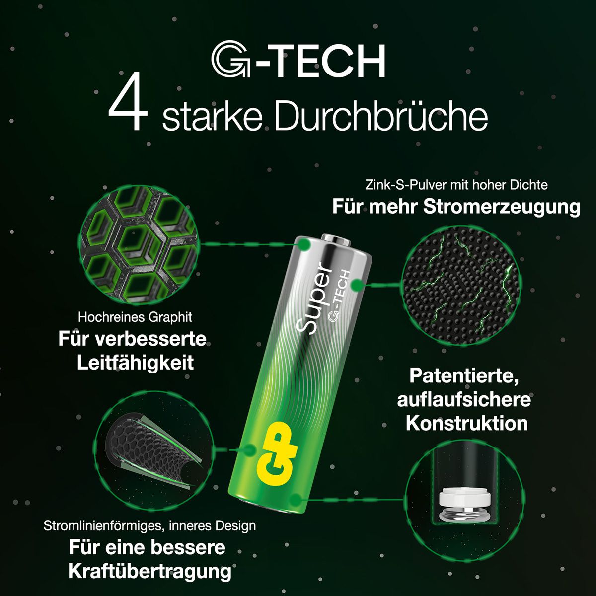 GP Batteries Super Alkaline AAA 24x