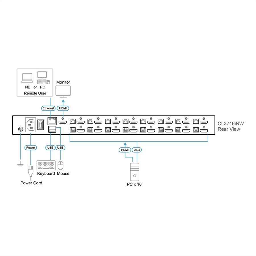 ATEN CL3716iNW FR 16-Port USB HDMI LCD KVM Konsole, FR-Layout
