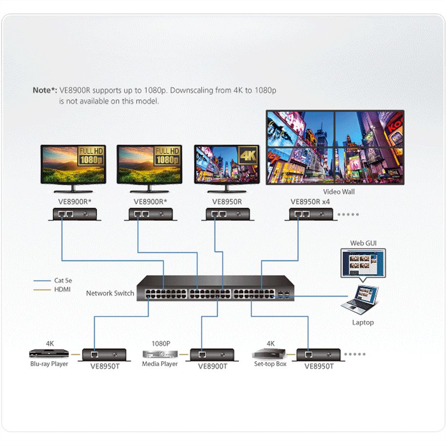 ATEN VE8900R Récepteur HDMI sur IP