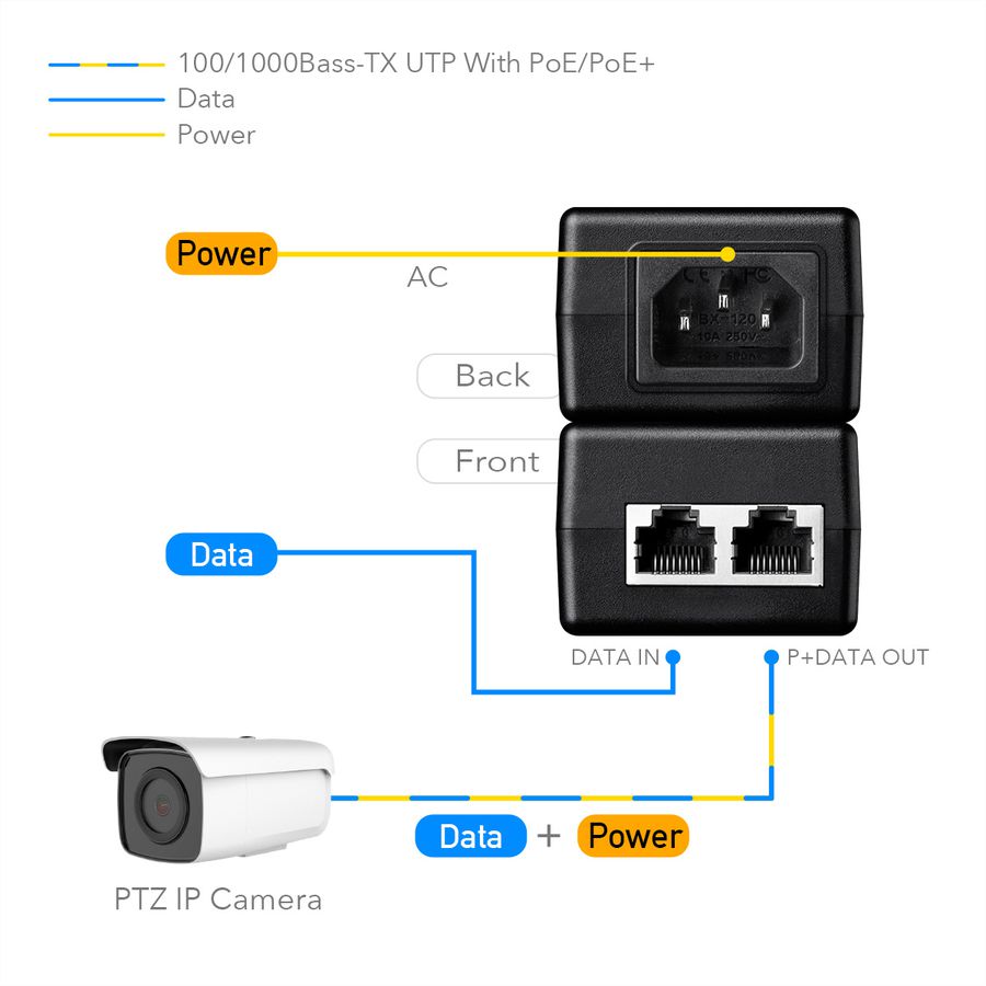 CUDY POE200 Injecteur 30W PoE+/PoE, Gigabit