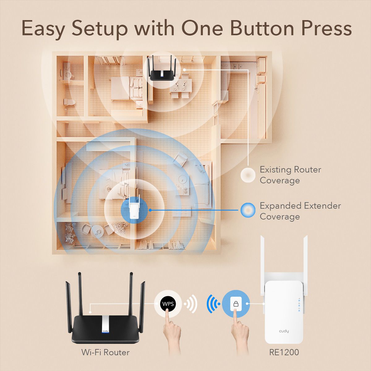CUDY RE1200 AC1200 Repeater WiFi Mesh