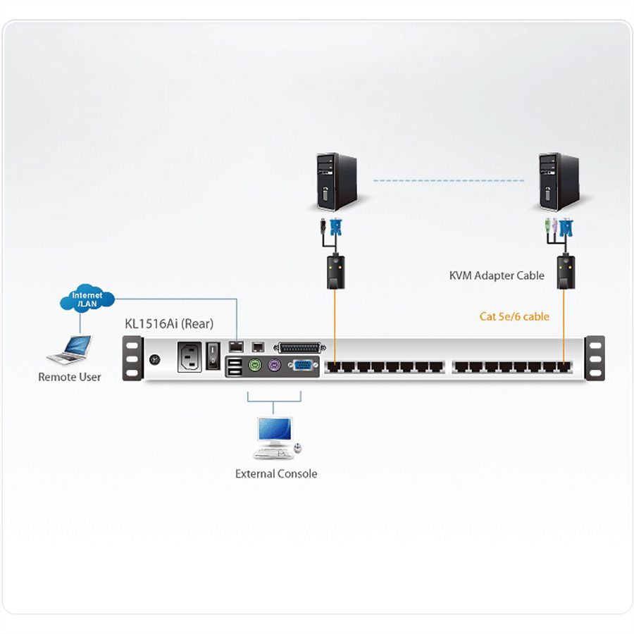 ATEN KL1516AiN KVM Over-IP Switch, 48cm TFT, VGA, PS/2-USB über Kat 5, 16 P., UK-Layout