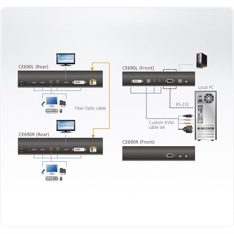 ATEN CE690 Système d'extension KVM DVI optique longue distance (20Km)