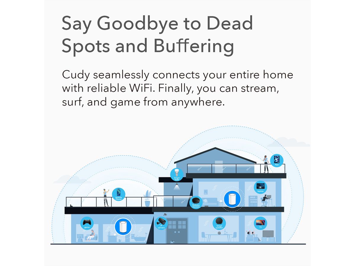 CUDY M1200 AC1200 WiFi Mesh, à l'unité