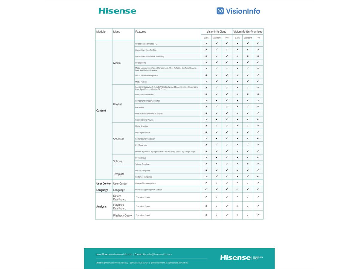 Hisense VisionInfo On-Premise Basic, Perpetual / Per Display