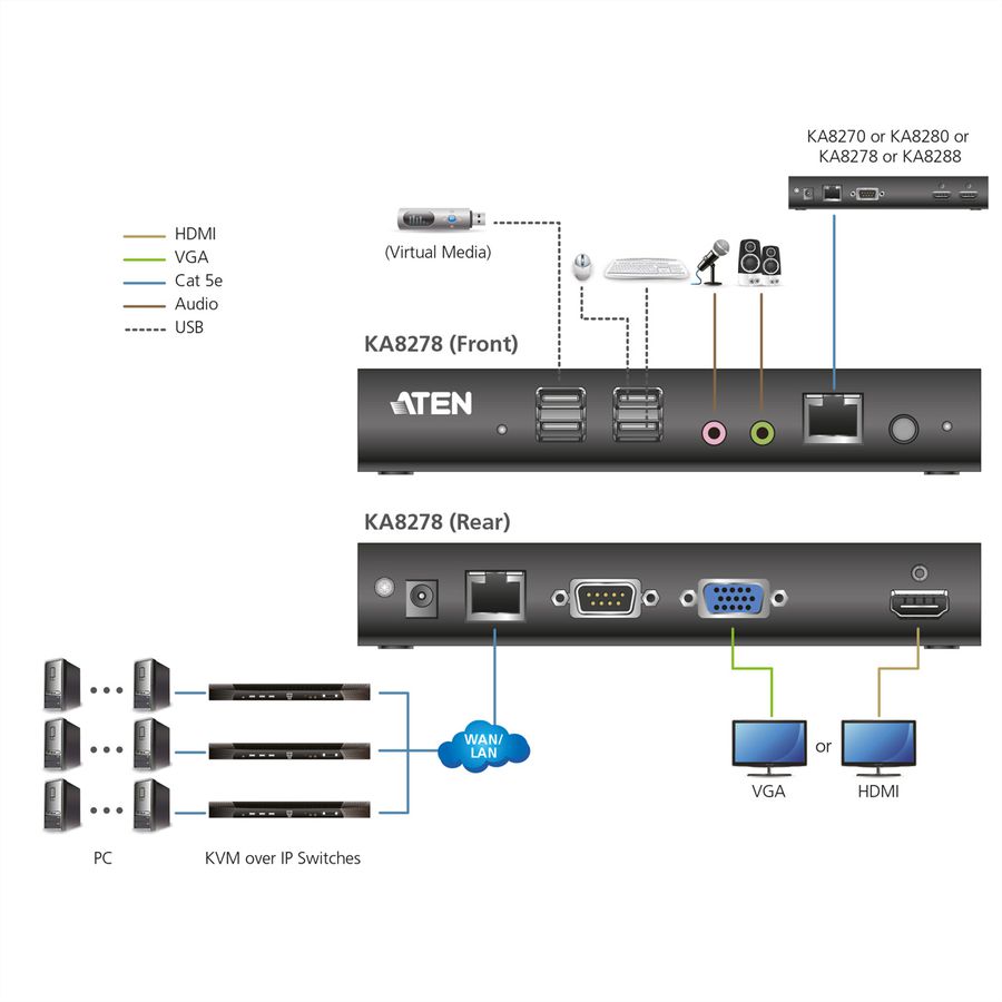 ATEN KA8278 Station console KVM VGA/HDMI sur IP