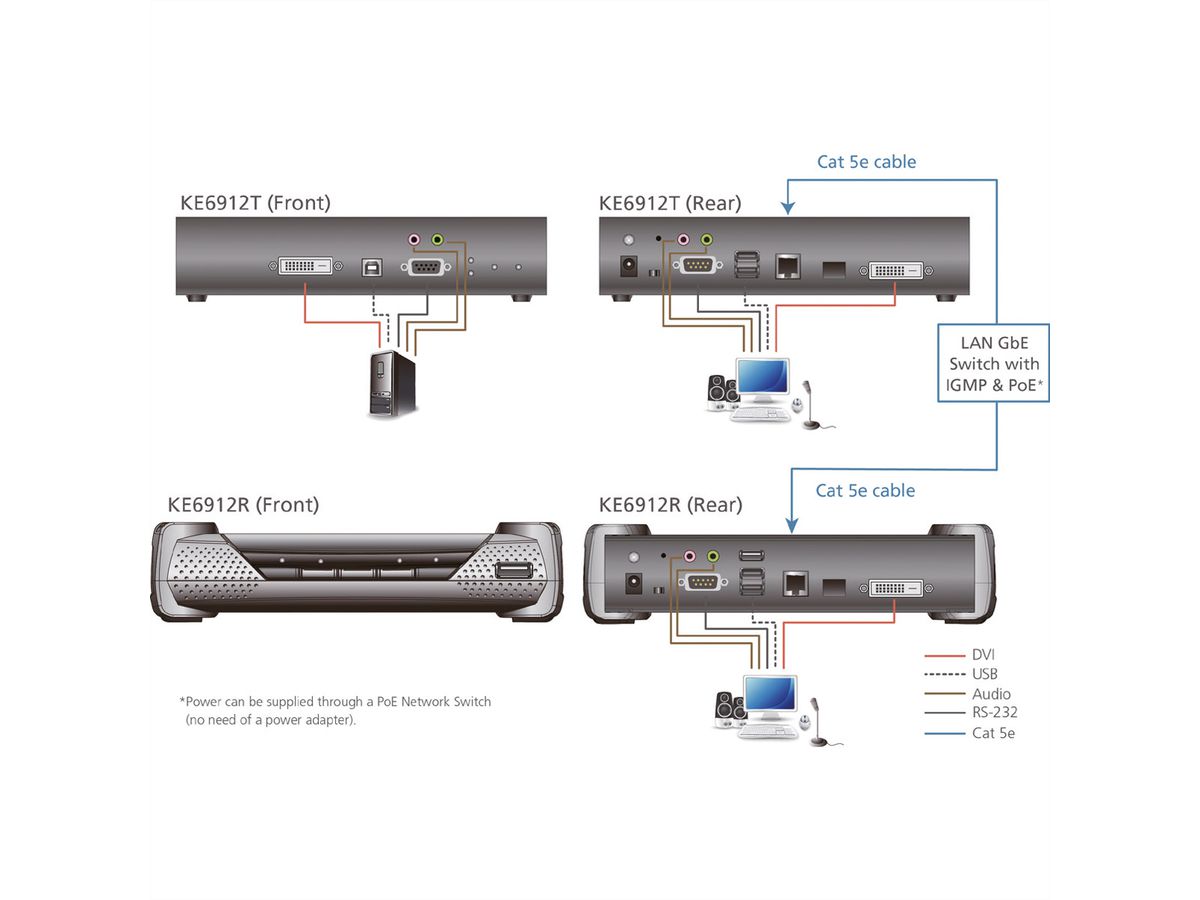ATEN KE6912T Système d'extension KVM 2K DVI-D Dual Link sur IP avec PoE, émetteur